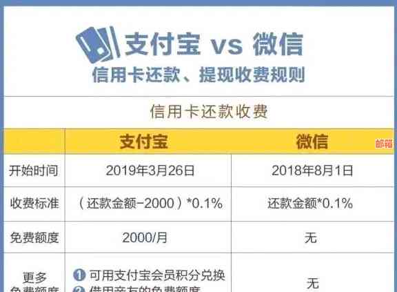 信用卡还款完成后额度降低怎么办？全面解决方案和建议