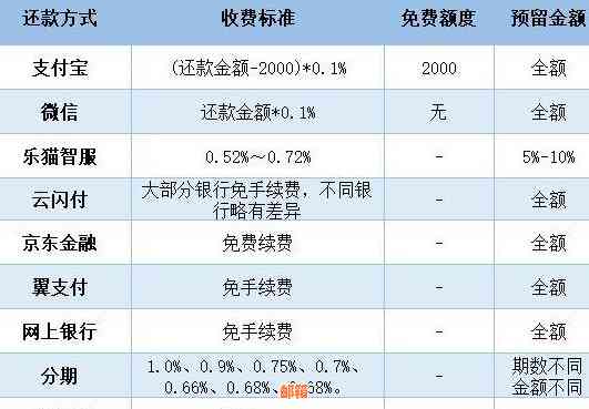 为什么还清信用卡降额：原因与影响全解析