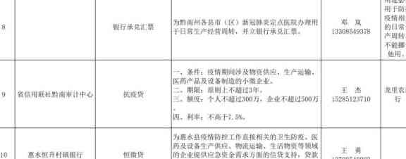 信用卡欠款15万，如何更大限度减少利息还款压力？