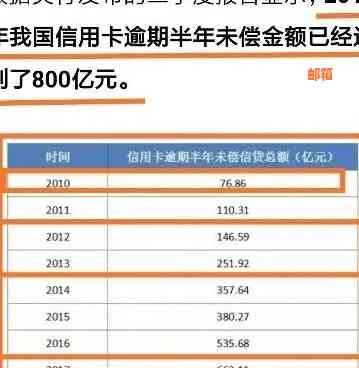 工行信用卡2000逾期十年：总欠款，后果及解决方案