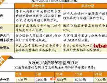 青岛银行信用卡分期还款方式及相关疑问解答