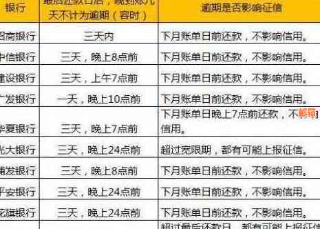 信用卡还款周期全面解析：每个月还款是否必要？逾期会影响信用吗？