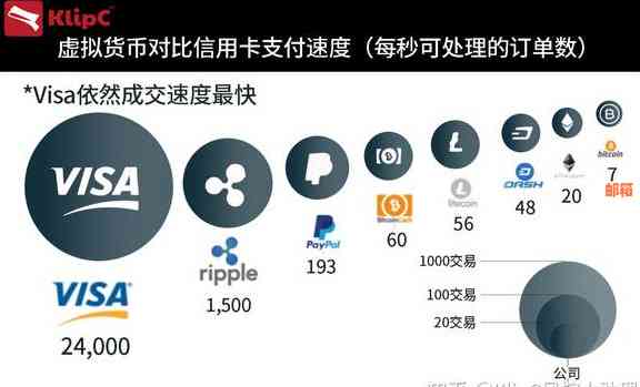 使用Visa信用卡支付英镑后无法使用的原因分析