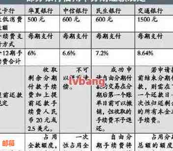 使用信用卡还款分期贷款的全攻略