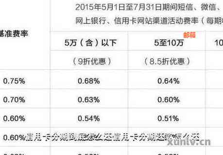 使用信用卡还款分期贷款的全攻略