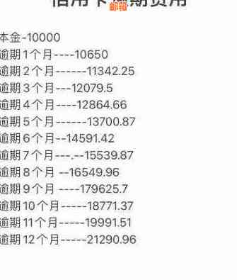 信用卡还款白条：逾期可能产生额外利息计算方法详解