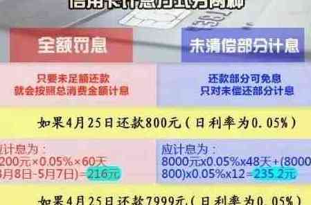 信用卡还款白条：逾期可能产生额外利息计算方法详解