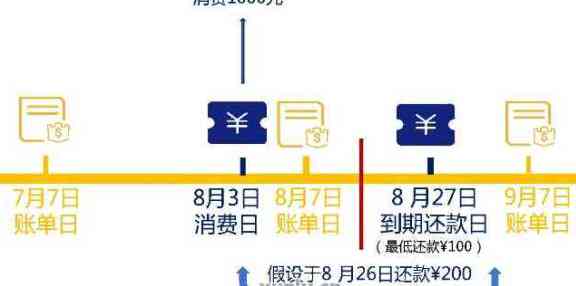 信用卡还款白条：逾期可能产生额外利息计算方法详解