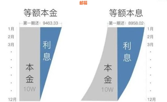 信用卡欠款30万：还款策略、利息计算和债务重组全面解析