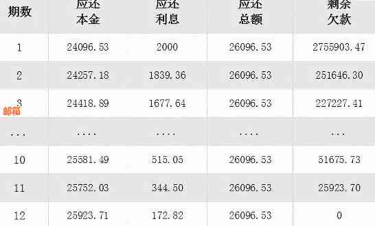 信用卡欠款30万：还款策略、利息计算和债务重组全面解析