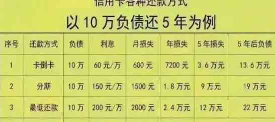 信用卡欠款30万：还款策略、利息计算和债务重组全面解析