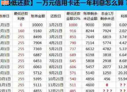 欠信用卡30万怎么还的钱？无法偿还信用卡30万的后果与解决办法