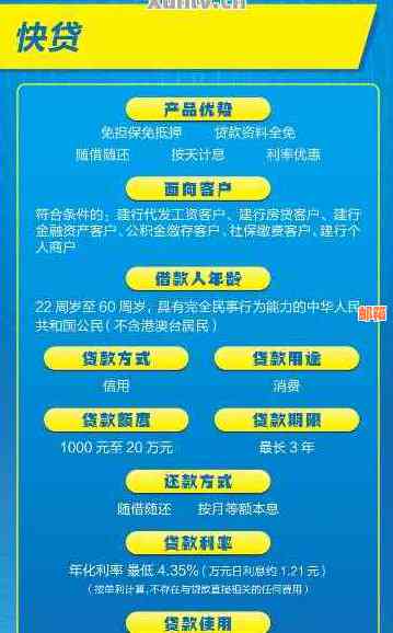 建行快贷、信用卡分期还款全方位指南：如何操作、注意事项以及常见问题解答