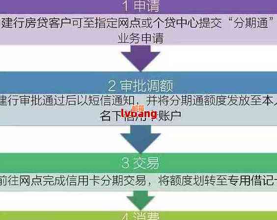 建行快贷如何还信用卡分期的款：主动还款步骤与比较