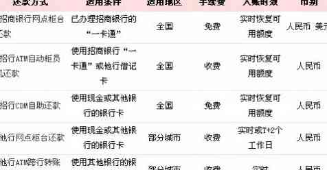 邮银行更低还款额还款方式详解：是否允以及如何操作