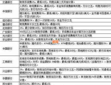 信用卡小额支付：含义、影响与关闭方法