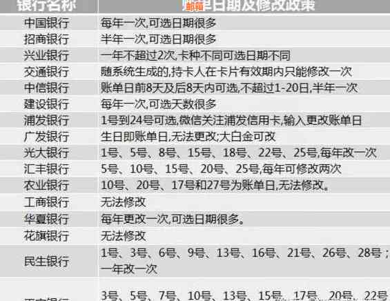 信用卡当月还款攻略：如何更大化利用当月免息期，避免逾期还款和额外费用