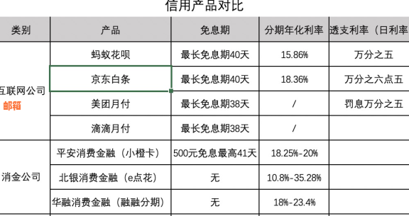 信用卡当月还款攻略：如何更大化利用当月免息期，避免逾期还款和额外费用