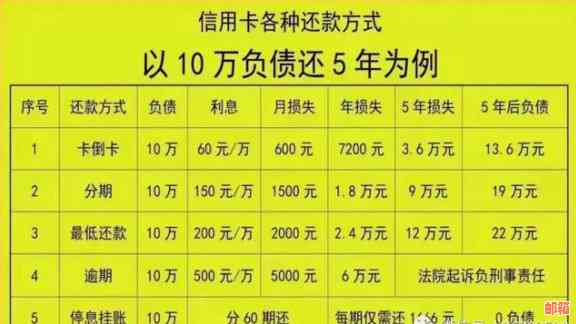 信用卡停息还本申请指南：如何操作、条件及影响全面解析