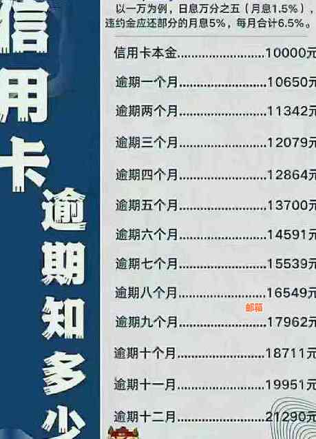 信用卡停息还本申请指南：如何操作、条件及影响全面解析