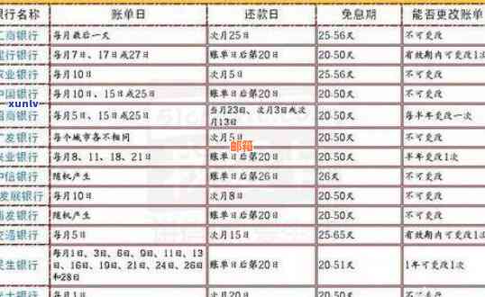 信用卡停息还本申请指南：如何操作、条件及影响全面解析