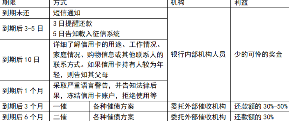 信用卡停息还本申请指南：如何操作、条件及影响全面解析