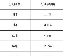 勃海信用卡只能分期还吗