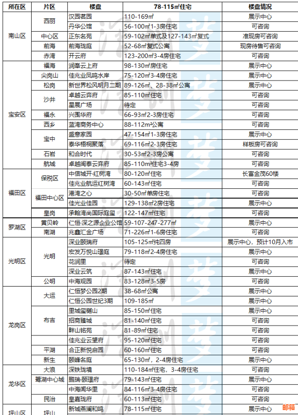 中信信用卡没出账单提前还