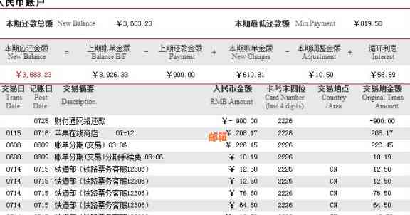 15万信用卡的更低还款，年利息，额度评估与适当刷卡金额