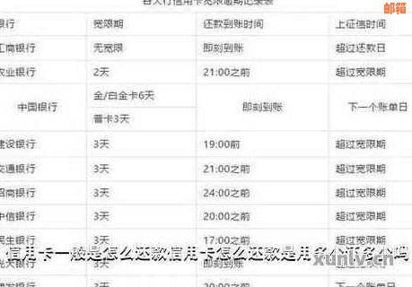 15万信用卡怎么还最划算