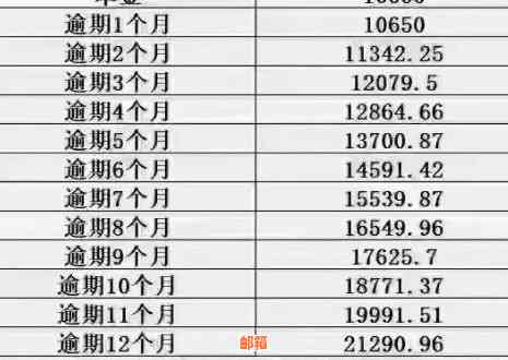 20万信用卡欠款如何进行还款规划，实现财务自由