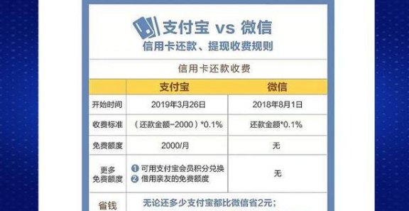 全方位解析：支付宝信用卡还款的优势及其如何操作，让你轻松管理财务