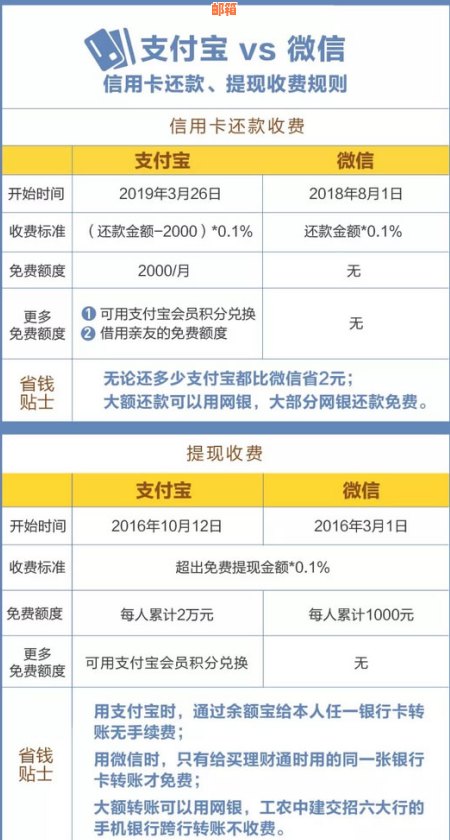 全方位解析：支付宝信用卡还款的优势及其如何操作，让你轻松管理财务