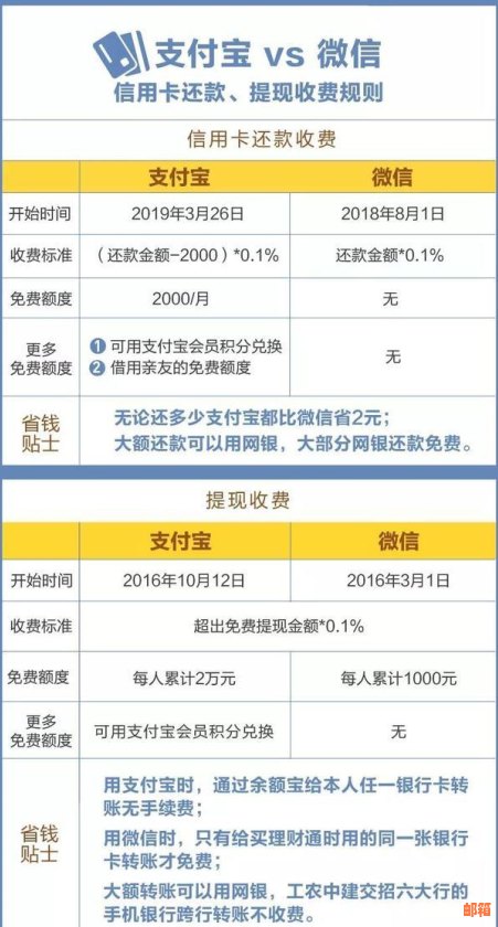 支付宝信用卡还划算吗