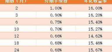 信用卡分期还款对个人信用的影响分析