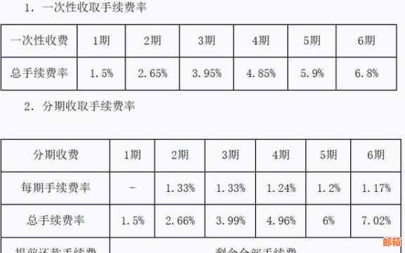 信用卡分期还款新模式：探索银行与申请者的共赢方案