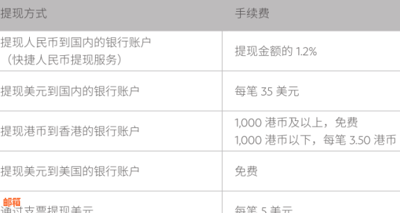 境内信用卡交易费用：详细解析与比较