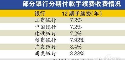 信用卡手续费计算方法全面解析：如何避免额外费用并了解实际收费情况