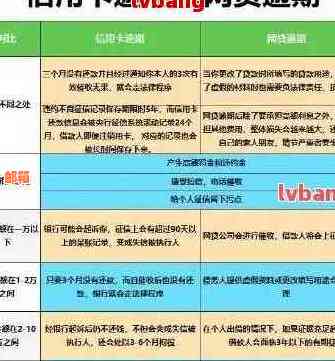 新信用卡欠款是否可以免除？如何处理信用卡债务并避免逾期罚款？