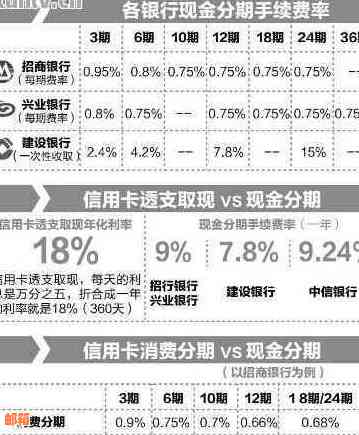 如何在无信用卡资金情况下，解决分期还款难题？