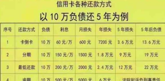 信用卡欠款大额者的最命运：揭示他们的现状与解决方案