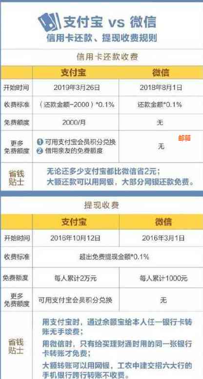 智能还款技术助力信用卡额度提升，支付宝免费帮助你实现无限可能