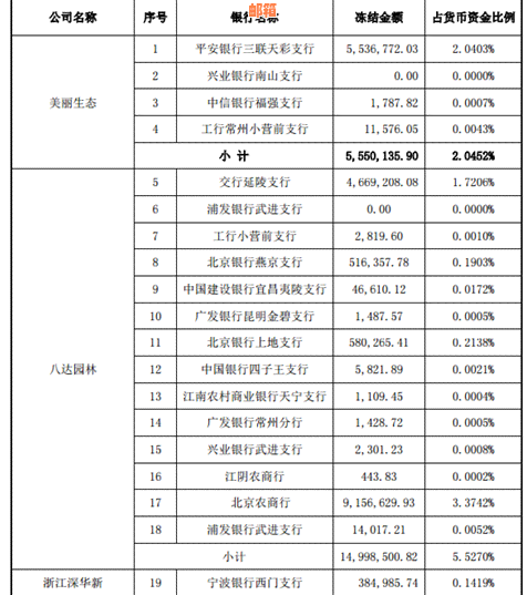 北京信用卡还款逾期行为引发争议，多还点钱是否合理？