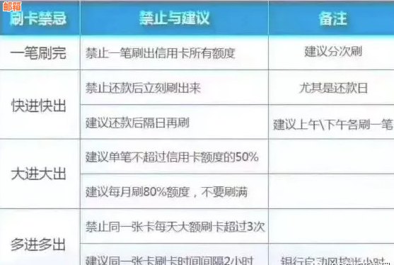 信用卡还款后可用额度减少的原因及解决办法：了解这些情况有助于避免疑虑