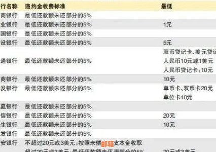 中国银行怎么还别的信用卡还款 - 如何在中国银行偿还其他银行信用卡账单