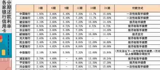 信用卡还款分期选择：如何制定更优还款计划一次性还清账单？