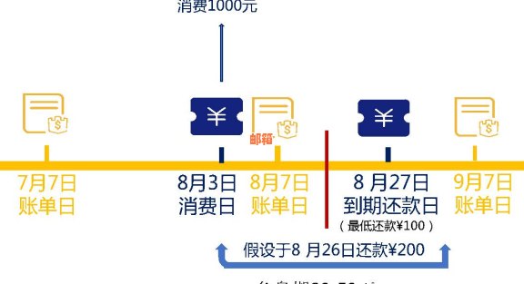 沭阳地区信用卡还款地点与方式全面解析，让你轻松还清信用卡账单