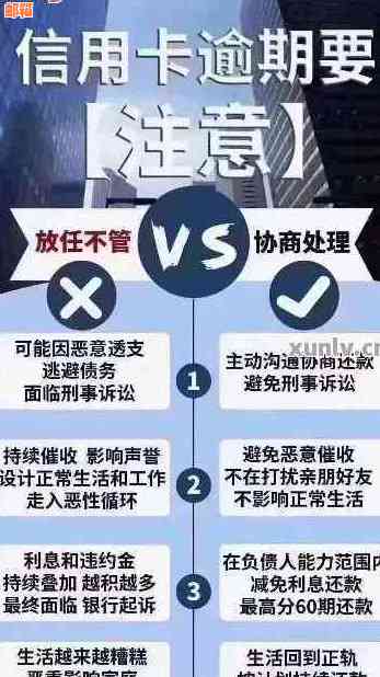 信用卡额度用完后还款策略：了解债务处理方式以避免逾期和额外费用