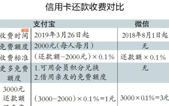 失信人员信用卡欠款还款指南：如何还清与恢复使用