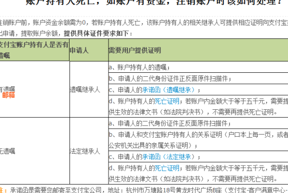 亲离世后信用卡处理全指南：如何继承、取消和偿还债务